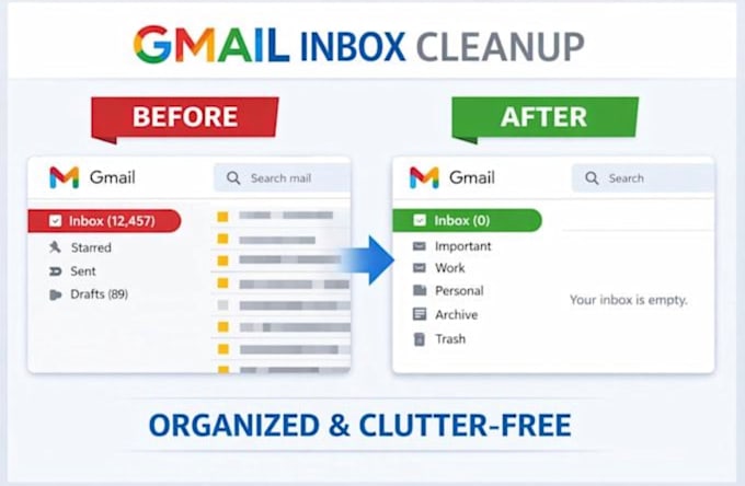 organize your email and digital files