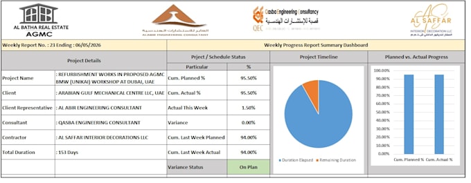 do planning for project management, project control