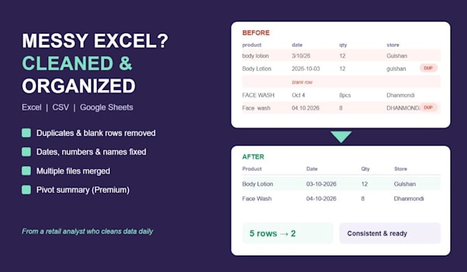 clean, organize and format your messy excel or sales data