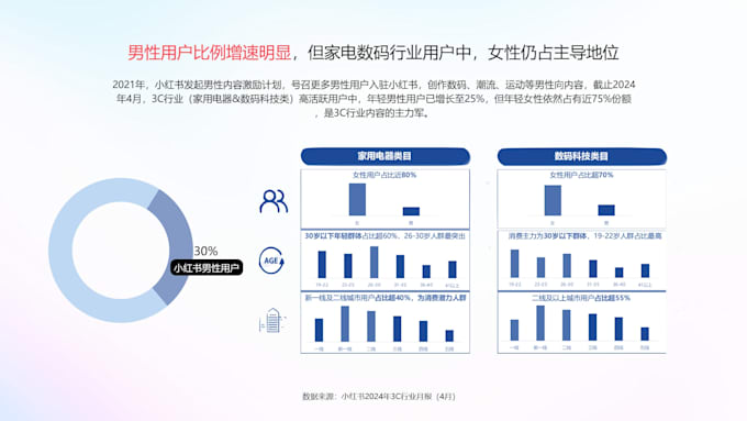 be your chinese social media consultant