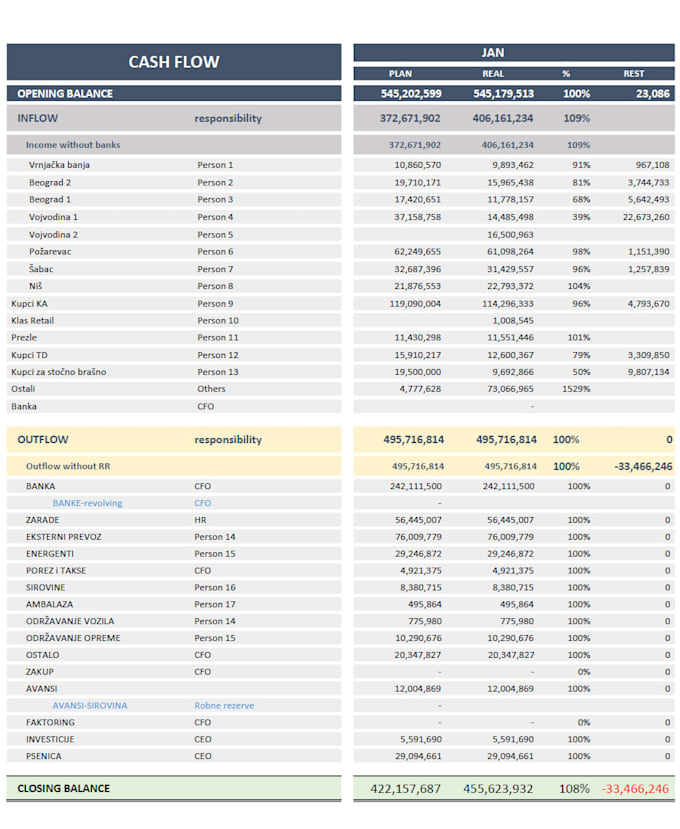 help you control cash flow