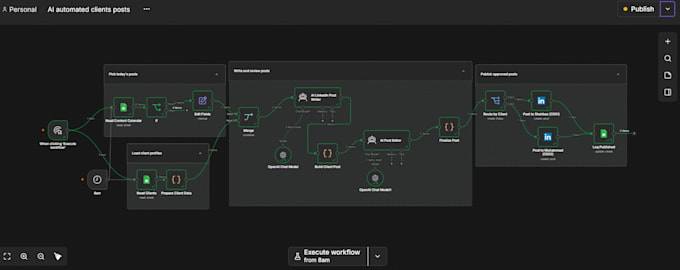 build ai linkedin content automation with auto posting and scheduling