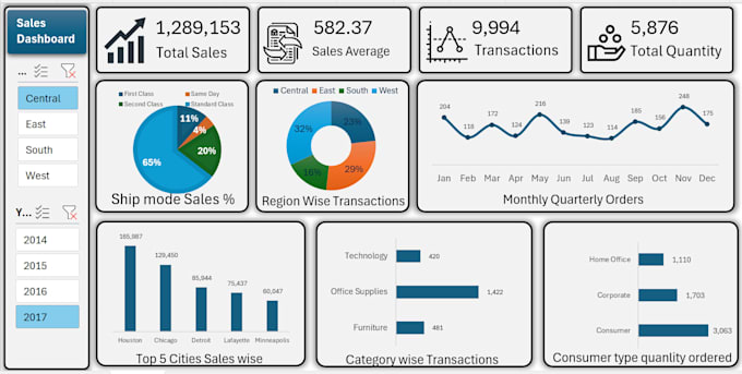 create power bi dashboards