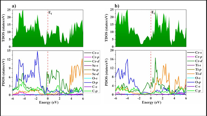 plot publication ready scientific graphs using originlab