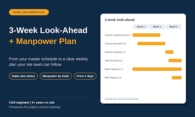 prepare a 3 week look ahead schedule and manpower plan in excel