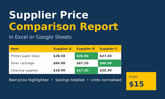 create a supplier price comparison report in excel