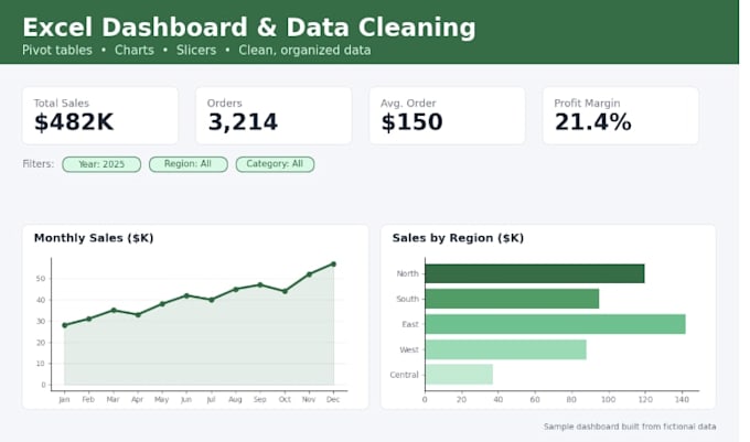 write bigquery sql queries to clean and analyze your data