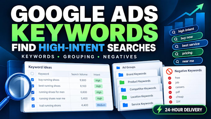 do google ads key word research and negative keywords