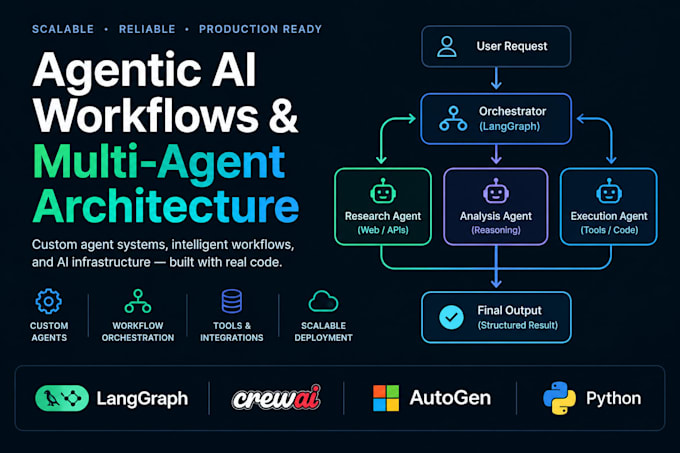 build production ready agentic ai workflows and multi agent systems