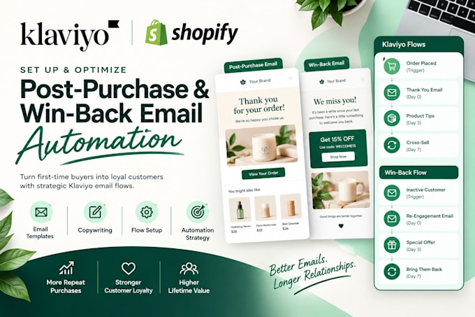 klaviyo post purchase and win back email flows for shopify