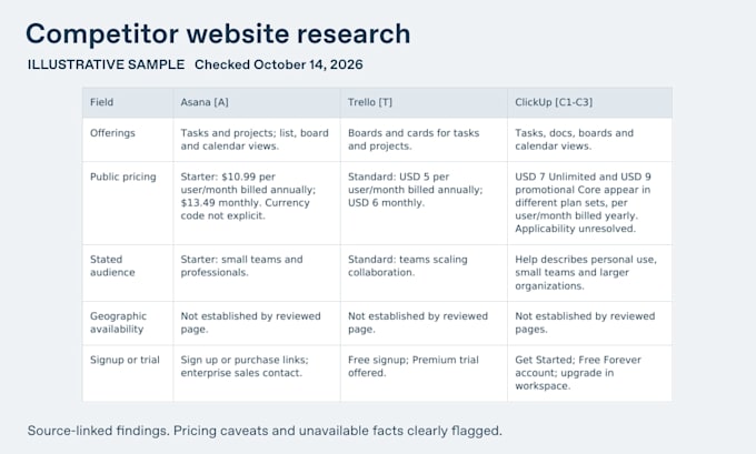 compare three named competitors using public website research