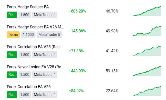 gold ea trading bot forex robot gold ea bot forex trading robot gold ea robot