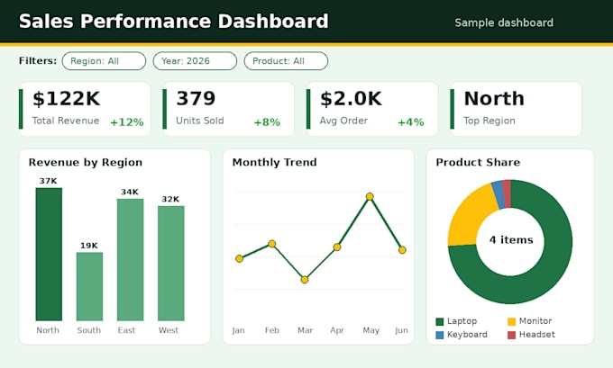 create excel dashboard with charts and pivot table