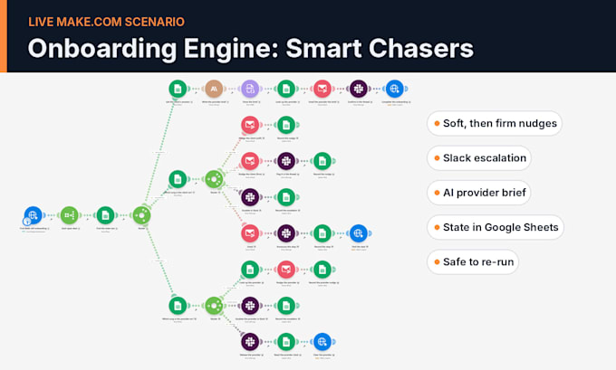 automate client onboarding with make, hubspot, google drive and slack