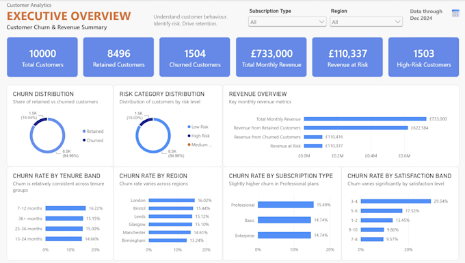 clean and analyse data in excel and power bi