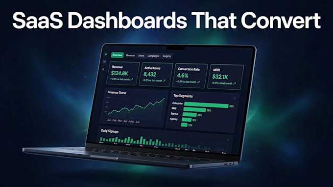 design a modern saas dashboard UI in figma