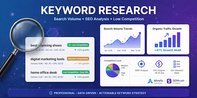 do keyword research with search volume and seo analysis