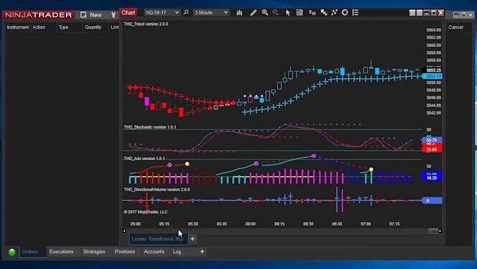 create a custom ninjatrader 8 indicator in ninjascript