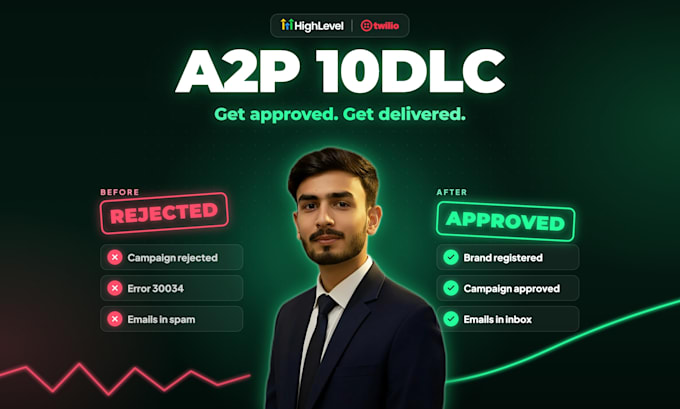 do gohighlevel a2p 10dlc registration, rejection fix and email deliverability