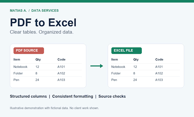 convert PDF to excel and organize your spreadsheet data