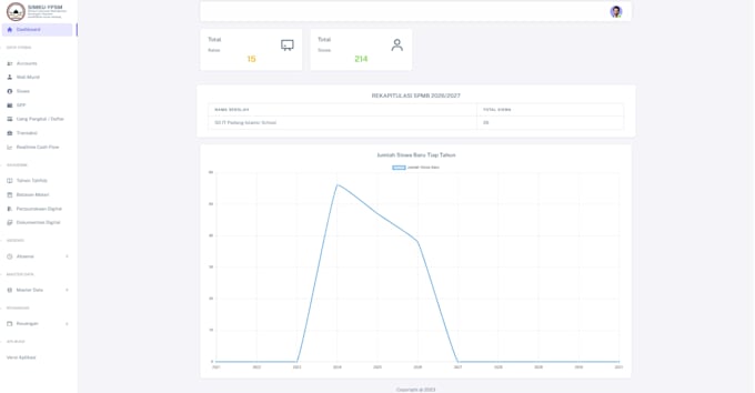 full stack developer laravel golang react react native