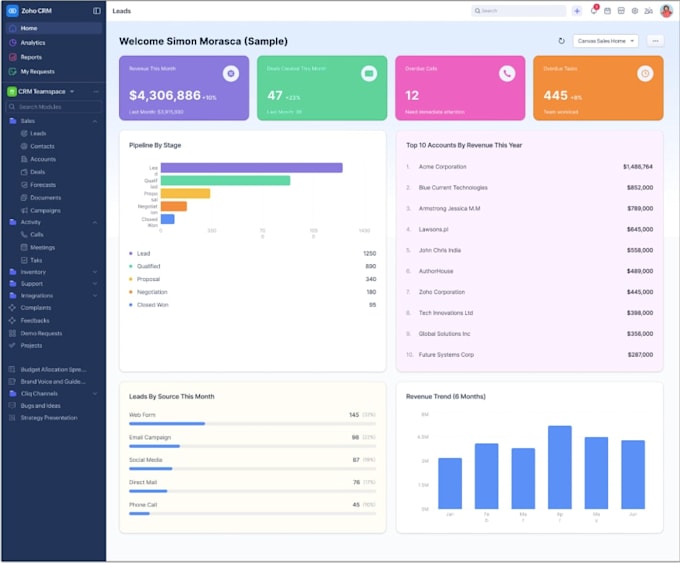 pipedrive CRM, sales pipeline, deals and automation