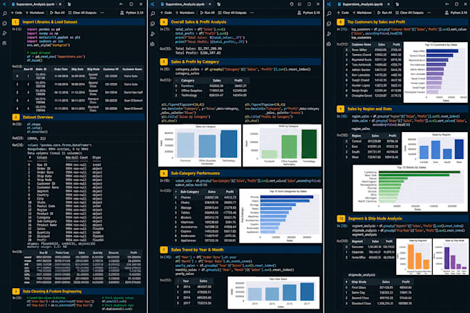 do data analysis cleaning and visualization using python