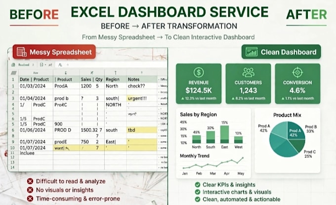 create automated profit and loss excel sheet