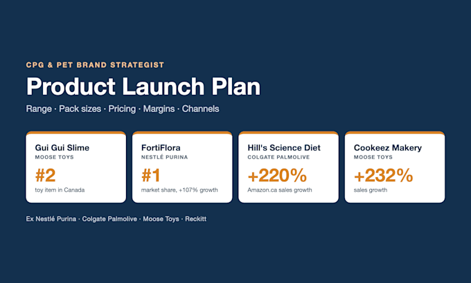 create a cpg product launch plan with pricing and retail strategy