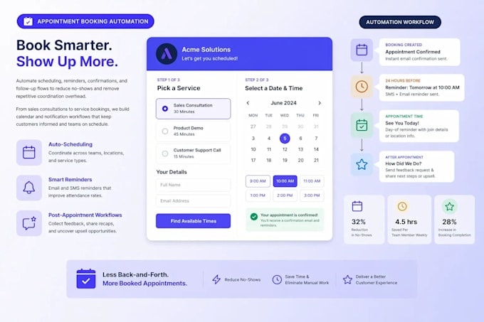 develop booking bot,vfs appointment bot, appointment bot,vfs bot, telegram bot