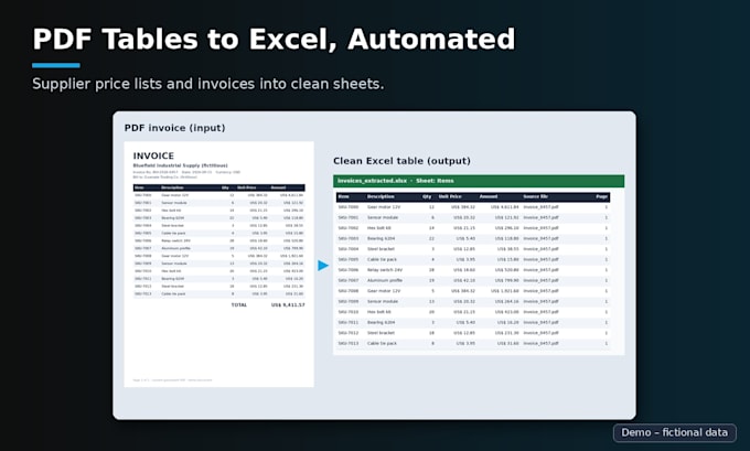 convert PDF or CSV exports into a clean excel report with python