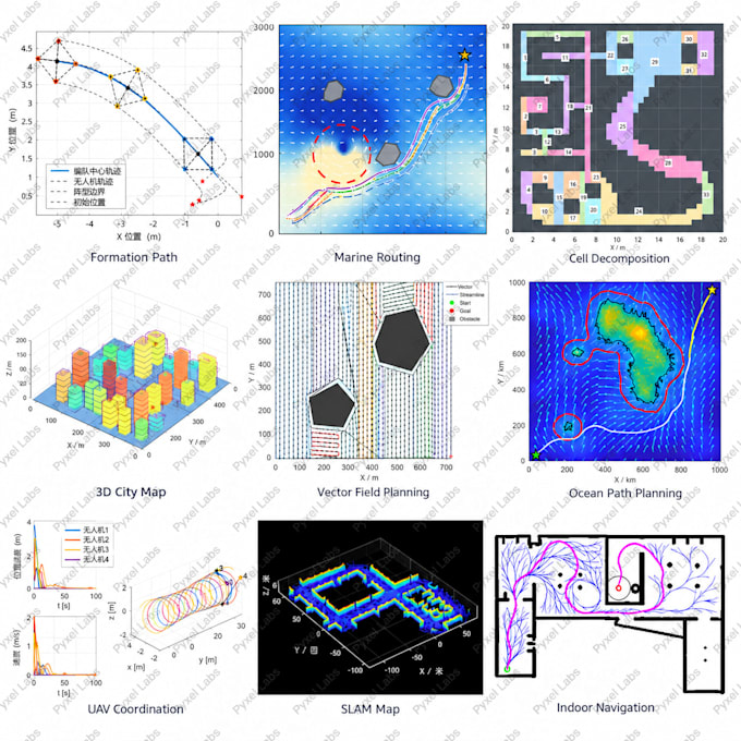 develop algorithms and simulations using matlab, and python