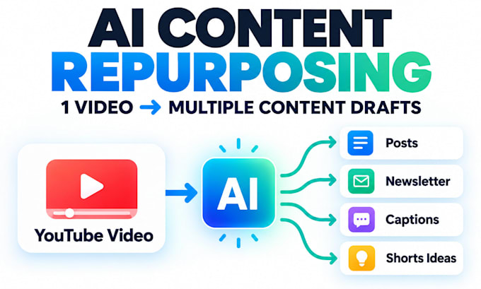 automate content repurposing for youtube creators with ai