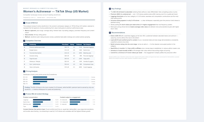 do competitor analysis and market research for your store