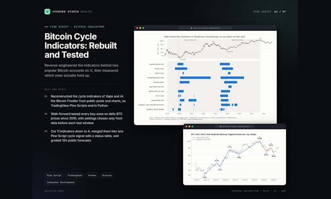 code your tradingview pine script v6 indicator, strategy or alerts