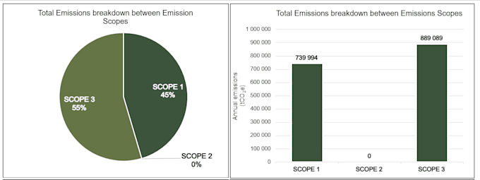create clear sustainability presentations and climate reports