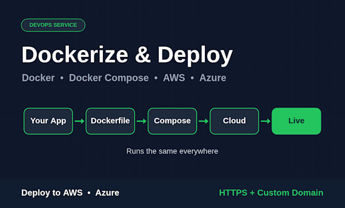 dockerize your app and deploy it to AWS, azure or a linux server