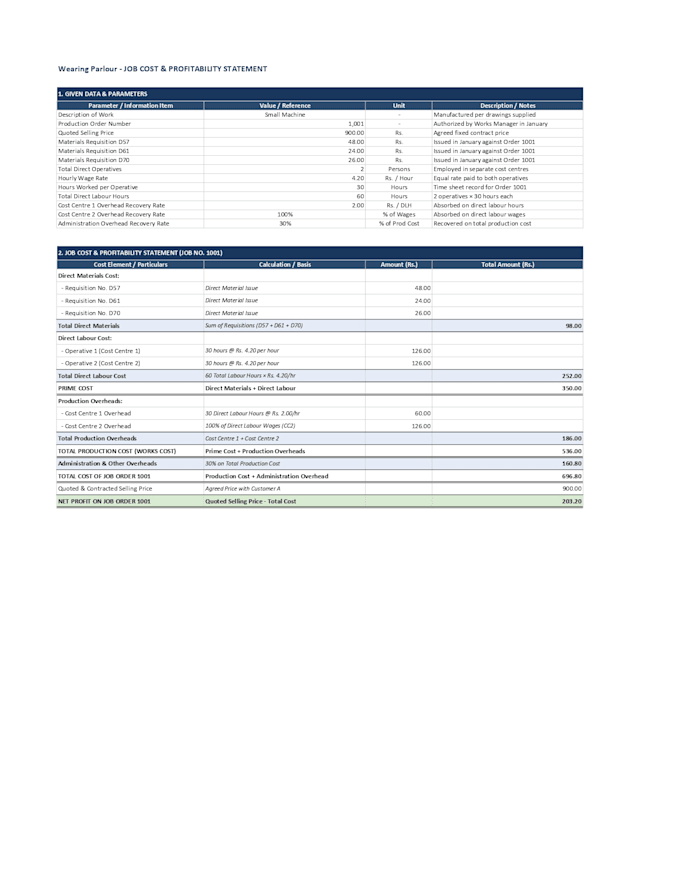 do professional job costing, product pricing, and financial analysis