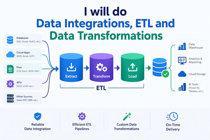 do etl data engineering and integrations