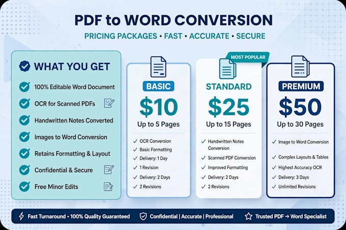 convert scanned PDF to editable word document