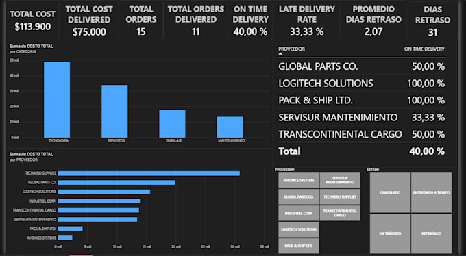 build custom project management boards and power bi dashboards