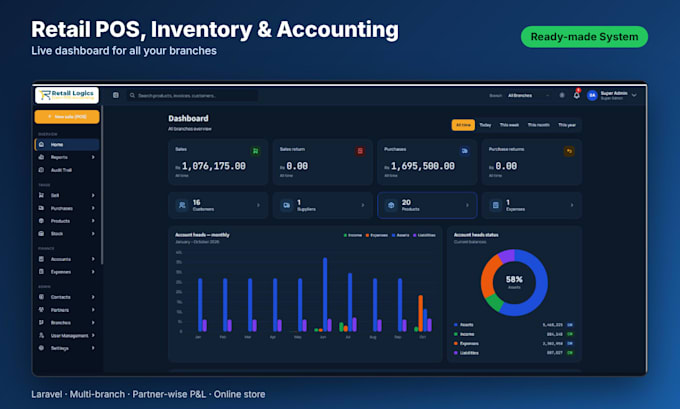 setup retail pos system with inventory, ecommerce and accounting software