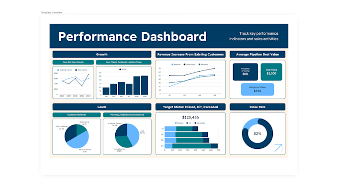 create power bi dashboards and reports