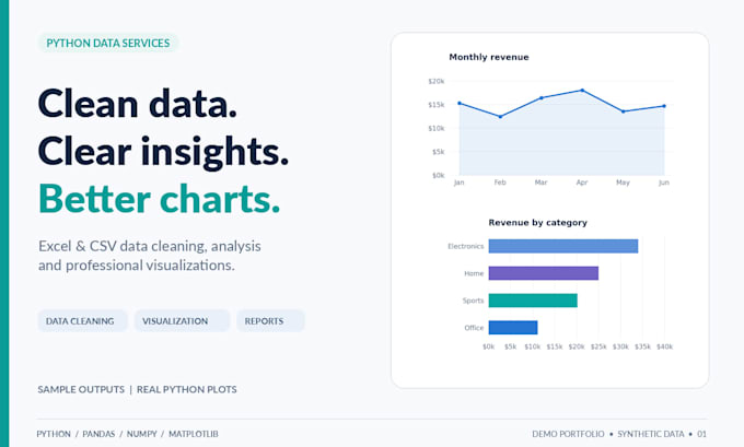 clean analyze and visualize excel or CSV data using python