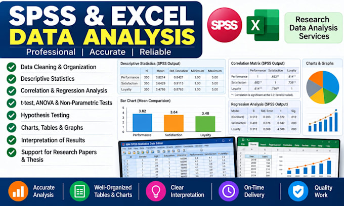 analyze research data using spss, excel