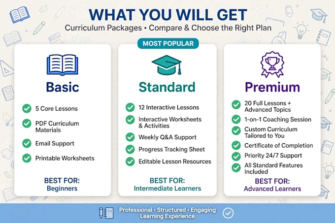 create professional curriculum, lesson plans and educational content