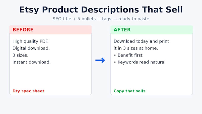 write etsy product descriptions that sell