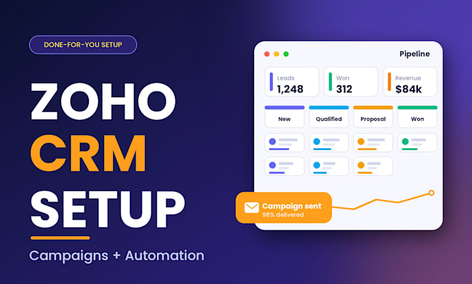 do zoho one zoho crm forms campaigns salesiq analytics setup