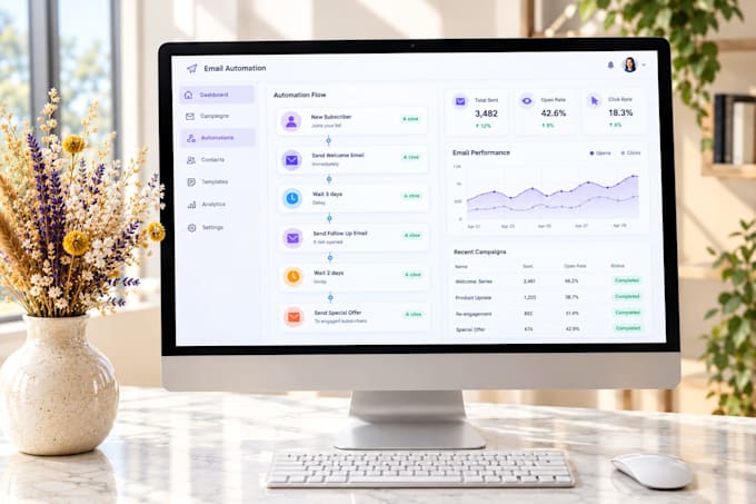 set up automated post purchase email automation flows for etsy