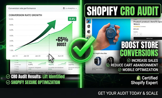 perform a shopify cro audit and boost your store conversions